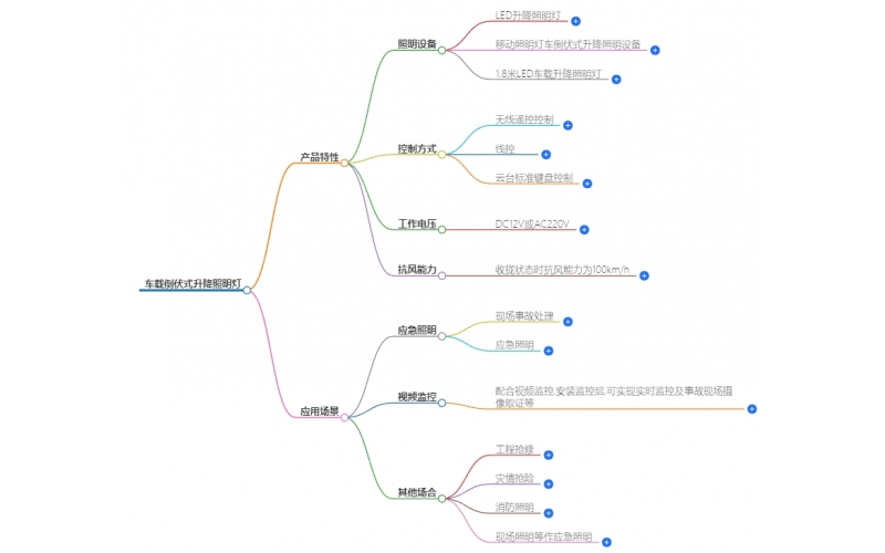 車載倒伏式升降照明燈